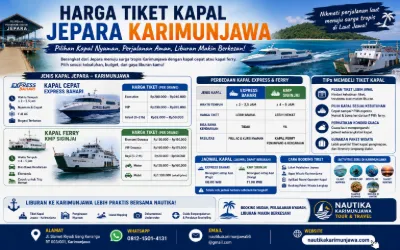 Harga Tiket Kapal Jepara Karimunjawa Terbaru