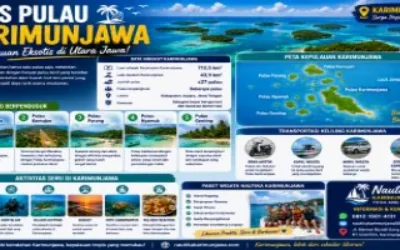 Luas Pulau Karimunjawa dan Keliling Pulaunya