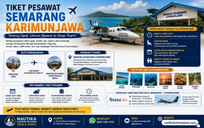 Tiket Pesawat Semarang Karimunjawa