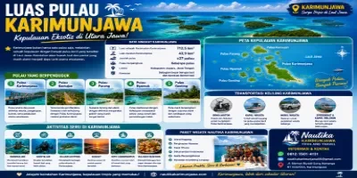 Luas Pulau Karimunjawa dan Keliling Pulaunya