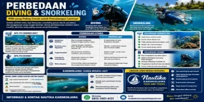 Perbedaan Diving dan Snorkeling lengkap