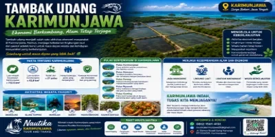 Tambak Udang Karimunjawa