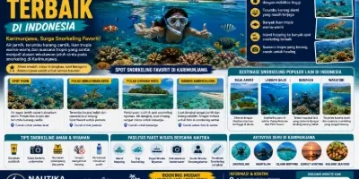 Tempat Snorkeling Terbaik di Indonesia Karimunjawa Favorit Wisatawan