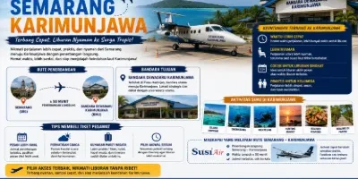 Tiket Pesawat Semarang Karimunjawa